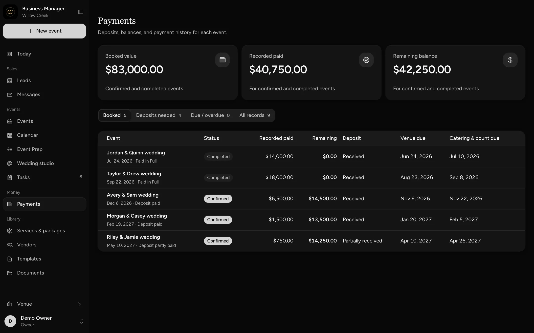 Payments for the sample venue: booked value, recorded paid, remaining balance and each event's deposit.